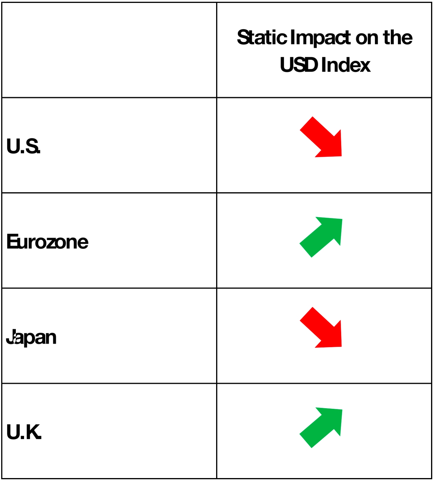 (Static-Impact-of-Major-Economies-on-USD-Index) 